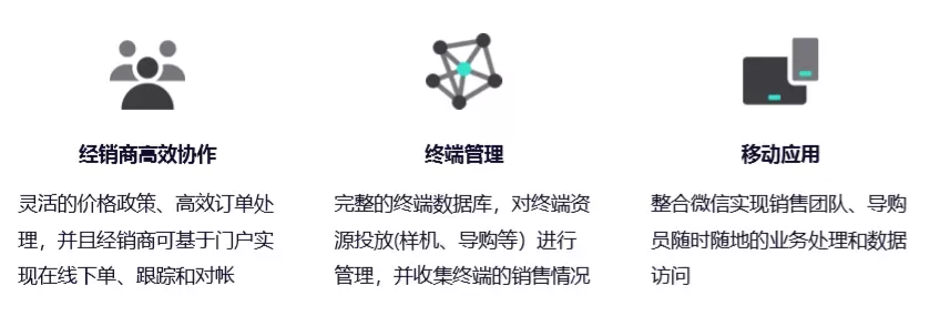 Dynamics 365 CRM Dynamics 365 CRM