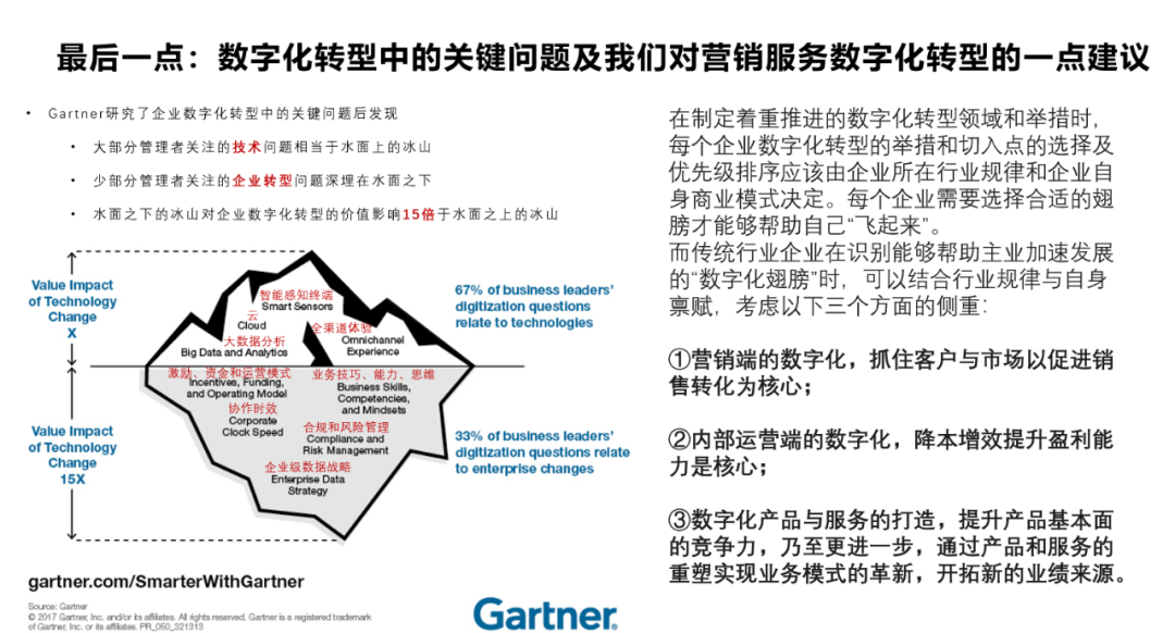 數字化轉型的關鍵 數字化轉型的關鍵